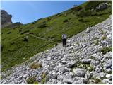 Rudno polje - Veliki Draški vrh